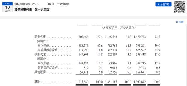 *图为绿城管理最新年报